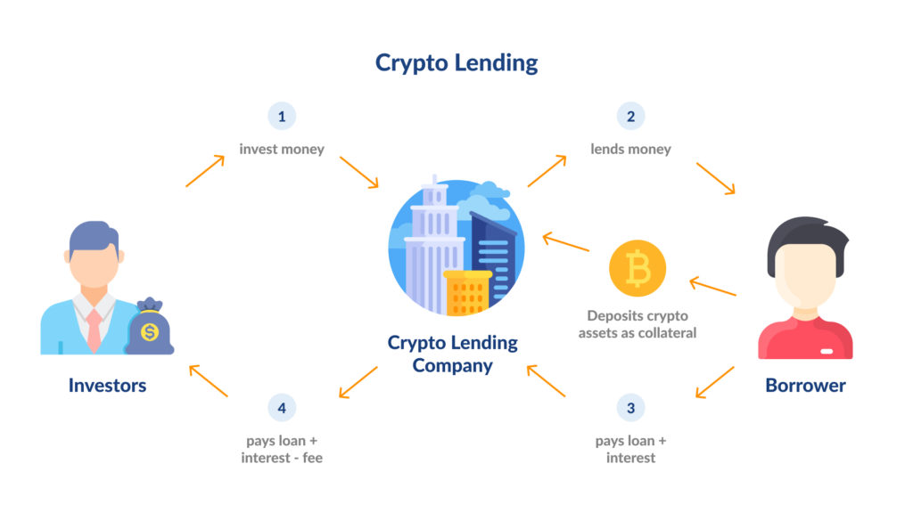 Crypto lending mechanisms 