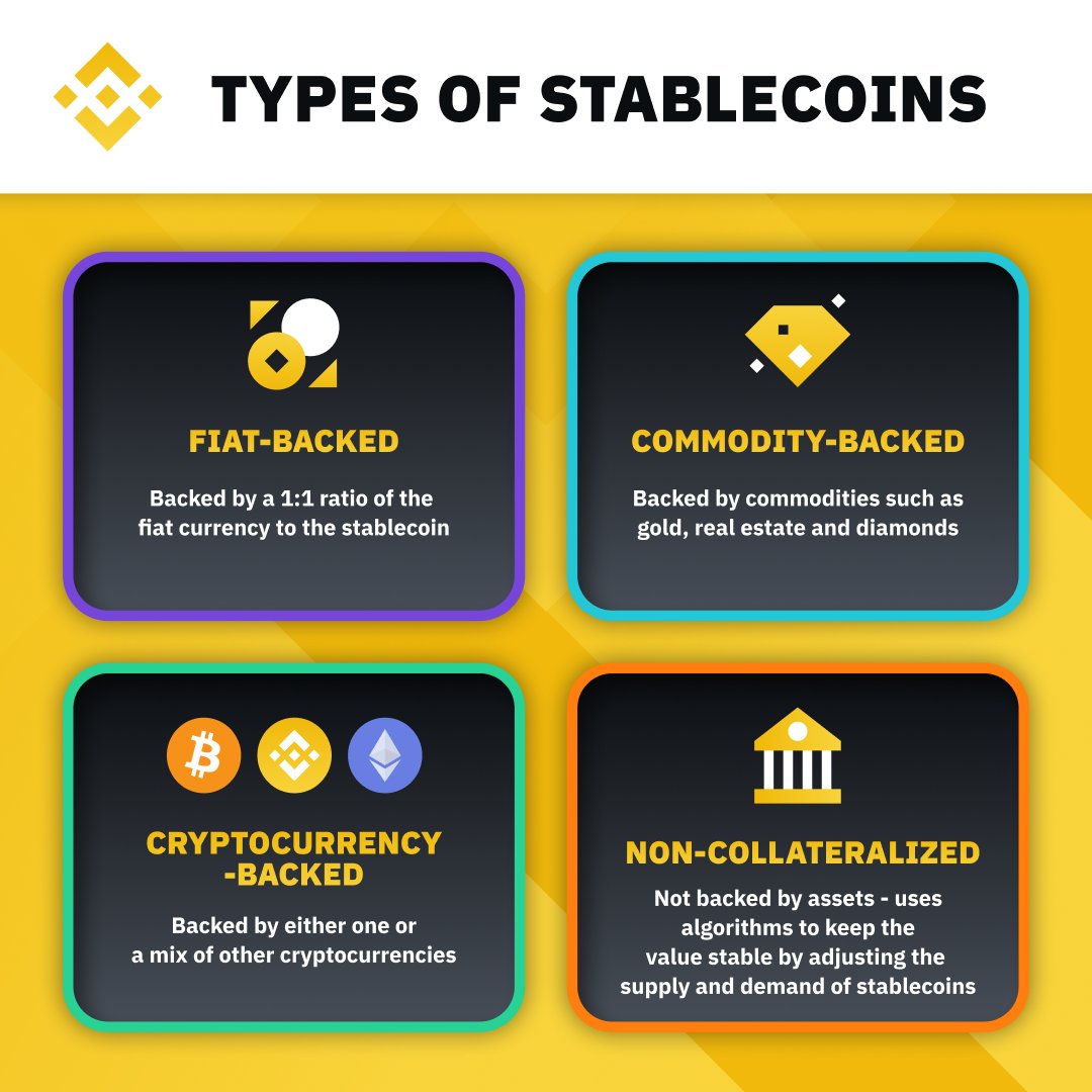 The four mains types of stablecoins
