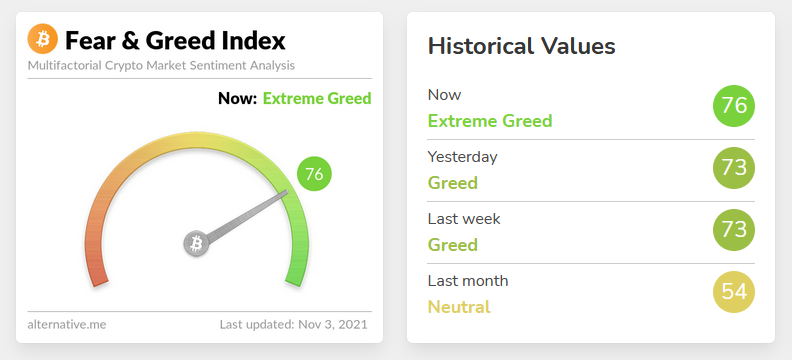 How to use the Crypto Fear and Greed Index
